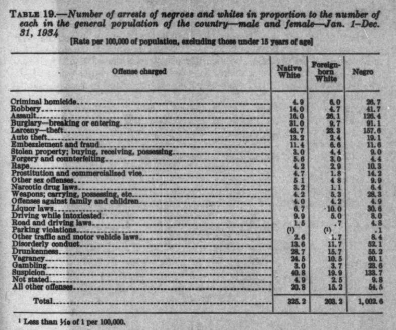 Racial Homicide Disparities Since 1910 - Gorgeous Ocean Wallpaper - Ultra HD