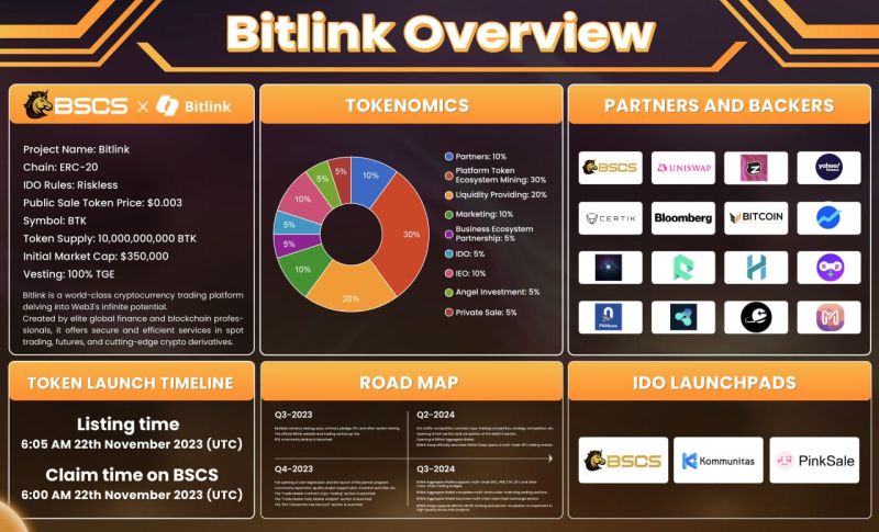 Bitlink Project Overview Analytics And Data Dappradar - Gorgeous Retina City Illustrations | Free Download
