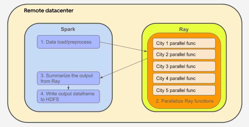Data Engineering Weekly 203 By Ananth Packkildurai - Premium Abstract Texture Gallery - Full HD