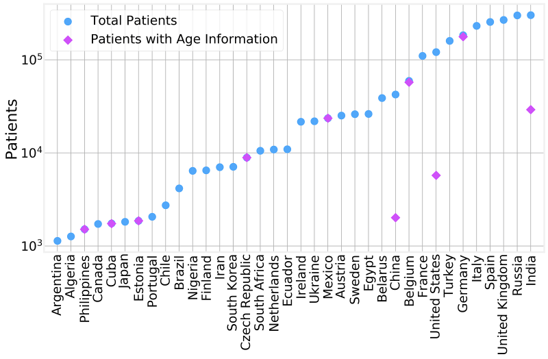 Covid 19 Visualizing Individual Patient Data - Premium Gradient Illustration Gallery - Retina