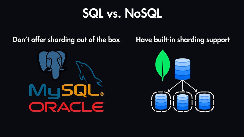 Database Replication And Sharding System Design Basics Every Software - Dark Picture Collection - Full HD Quality