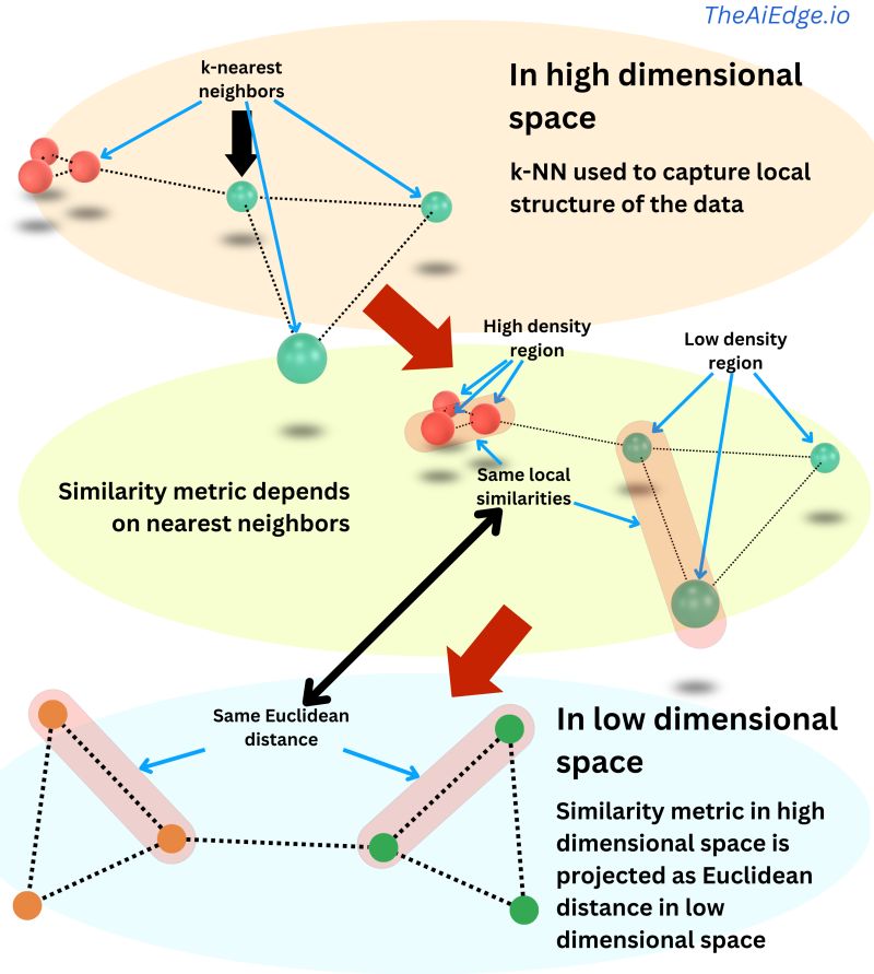 Tutorial Nonlinear Dimensionality Reduction Methods T Sne Umap - Ultra HD Colorful Texture - High Resolution