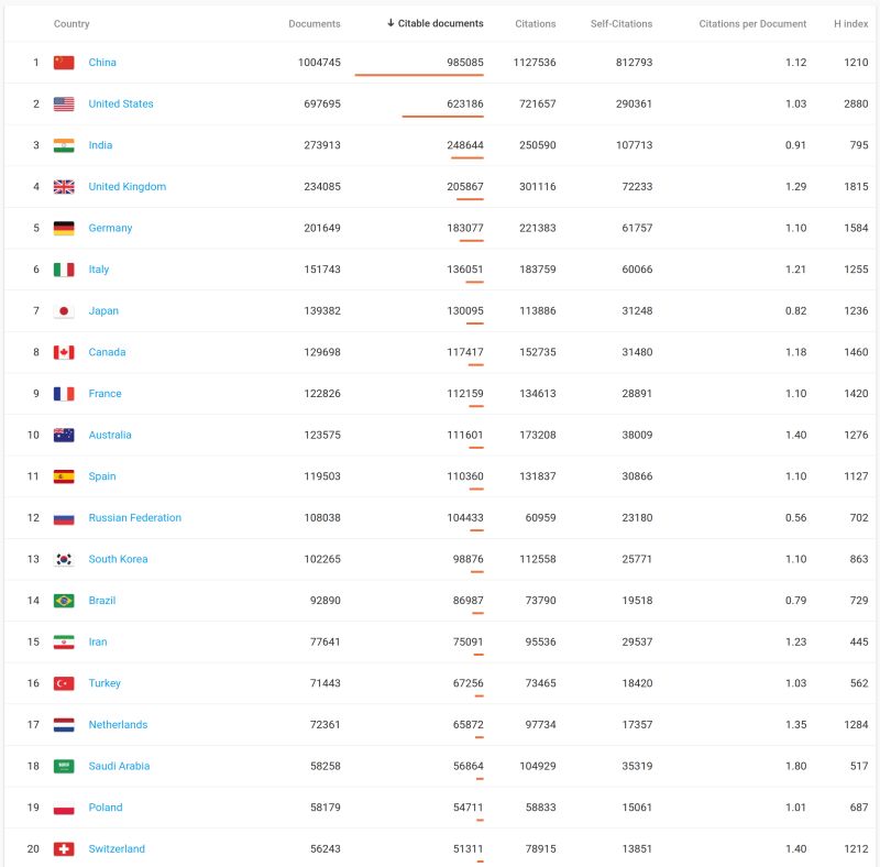 Geographical Distribution Of Scientific Productivity Articles - Premium Light Background Gallery - Ultra HD