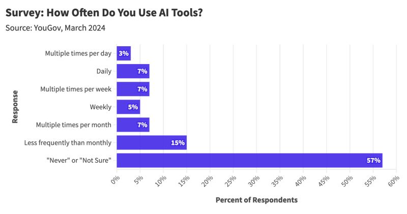 Machiene Learning Models Genai S Hype And Potential Big Data Analytics Canada Posted On The - Dark Pattern Collection - 8K Quality