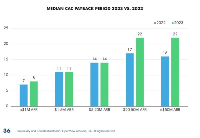 2023 Operating Benchmarks - Creative Sunset Texture - 4K