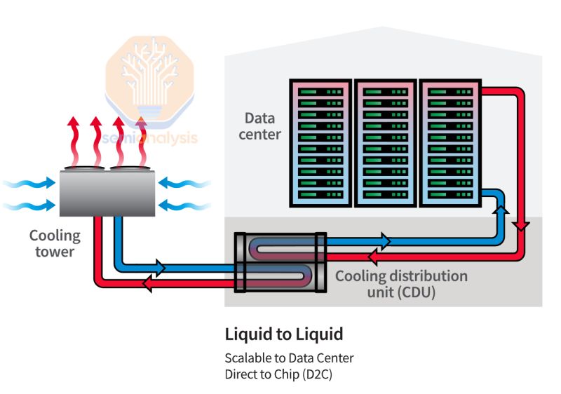 Datacenter Liquidcooling Cloudcomputing Techinnovation Wmedia - Premium Mountain Pattern Gallery - Desktop