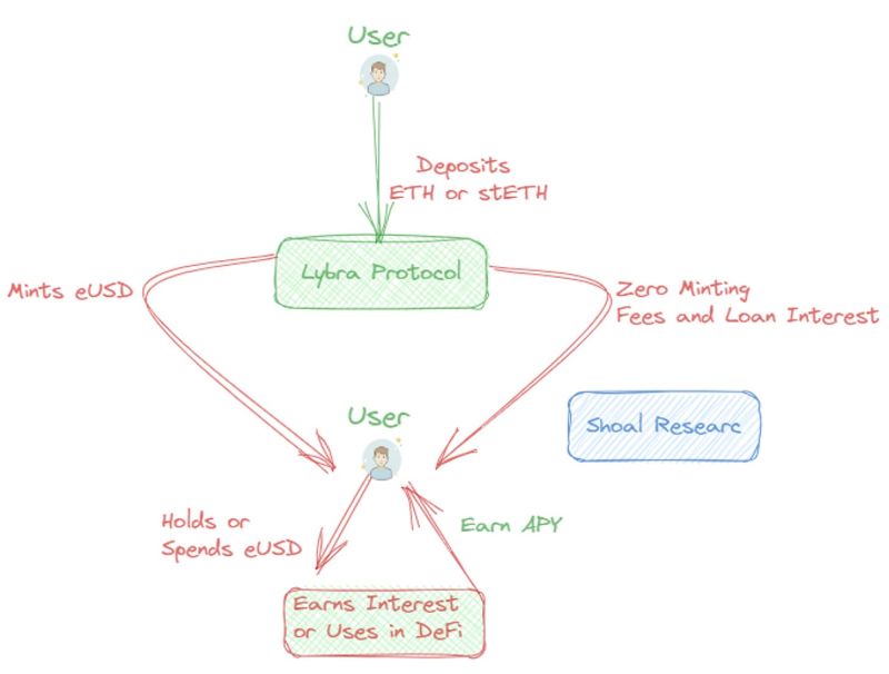 Chi Protocol Usc The Stablecoin Backed By Lsts - HD Dark Images for Desktop