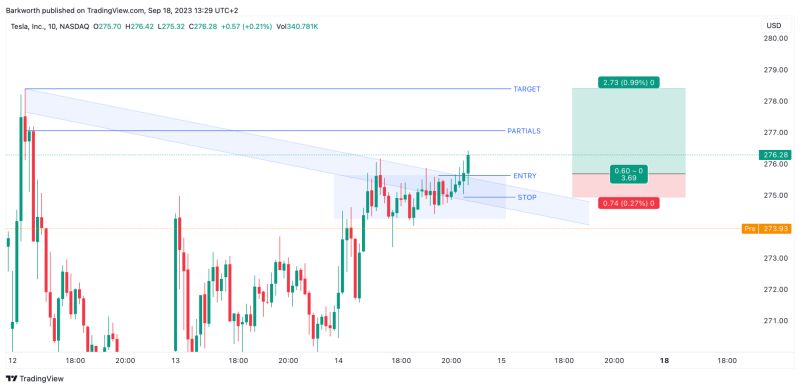 Risk Based Position Sizing On Margin Account Afl Programming - 8K Ocean Pictures for Desktop