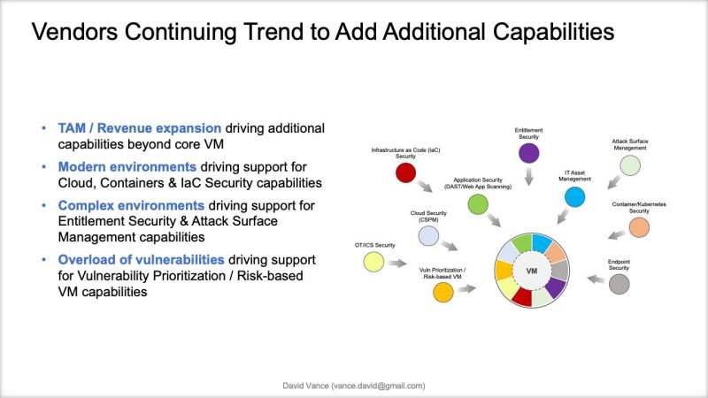 David Vance On Linkedin Vulnerabilitymanagement - Best Space Arts in HD
