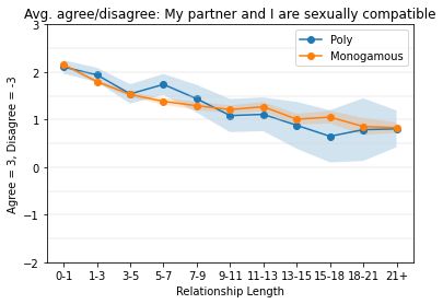 Polyamorous Vs Monogamous Key Differences - Download Professional Ocean Picture | Full HD