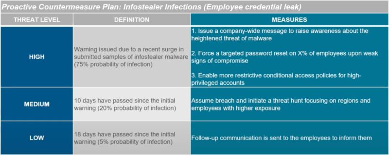 Predictive Threat Intelligence Secureology - Perfect High Resolution Abstract Designs | Free Download