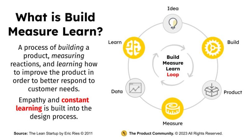 Rapid Product Development Product Community - Dark Picture Collection - Desktop Quality