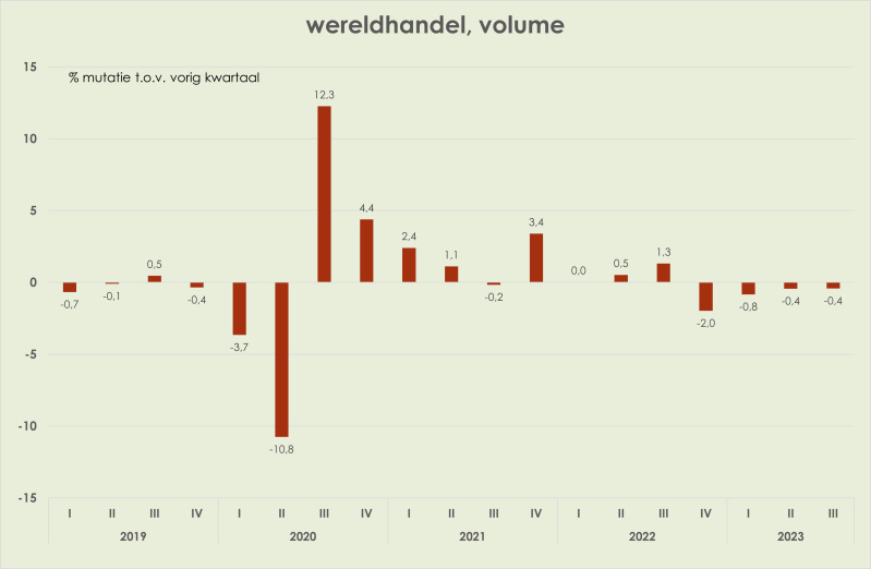Weekoverzicht 19 T M 25 Januari - Download Professional Geometric Pattern | Ultra HD