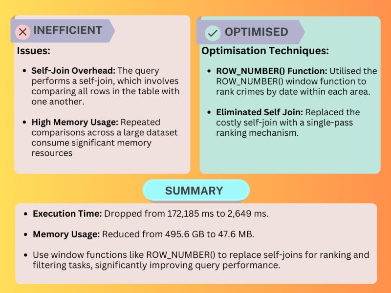 Week 1 100 Days Of Sql Optimisation - Download High Quality Vintage Design | Retina