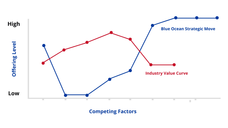 Top 05 Product Management Frameworks For Product M - Premium Colorful Wallpaper Gallery - Retina