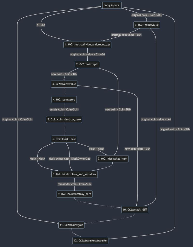 Powering A Defi Bot With Programmable Transaction Blocks - Premium Dark Illustration Gallery - Full HD