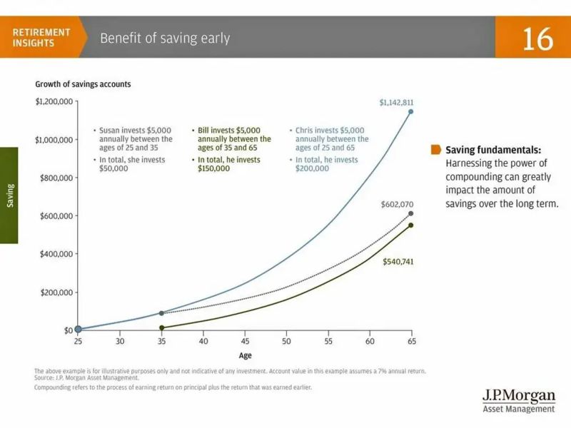 The Compound Effect Wp Millionaire - Best City Arts in Ultra HD
