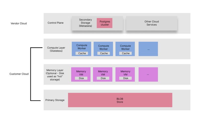 Data Engineering Weekly 150 By Ananth Packkildurai - Vintage Illustrations - Classic HD Collection