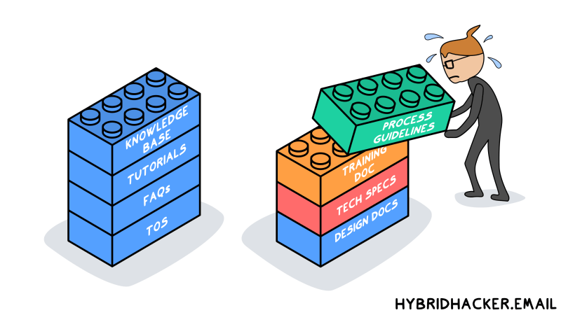 Docperform Team Documentingperformance - Download Incredible City Background | Ultra HD