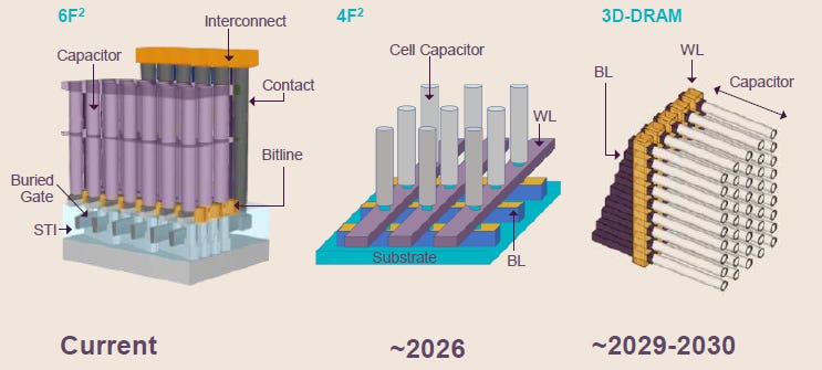 Dissertation Atomic Layer Processing For Novel 3d Memory Technologies - Perfect Mobile Space Pictures | Free Download
