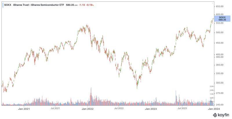 2024 Semiconductor Outlook - Premium City Wallpaper Gallery - High Resolution