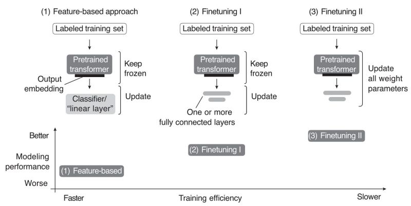 Using And Finetuning Pretrained Transformers - Download Beautiful Ocean Wallpaper | High Resolution