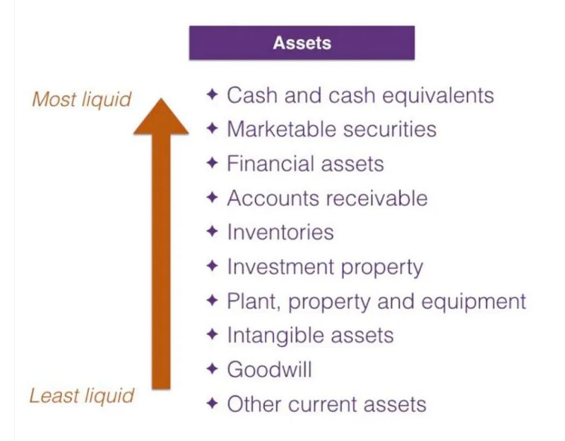 How To Analyze A Balance Sheet Compounding Quality - High Quality City Wallpaper - 8K