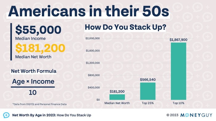 Net Worth By Age in 2023: How Do You Stack Up? | Money Guy Net Worth By Age in 2023: How Do You Stack Up? | Money Guy