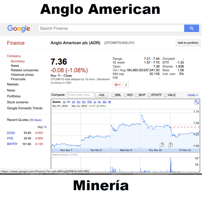 anglo-american-esp