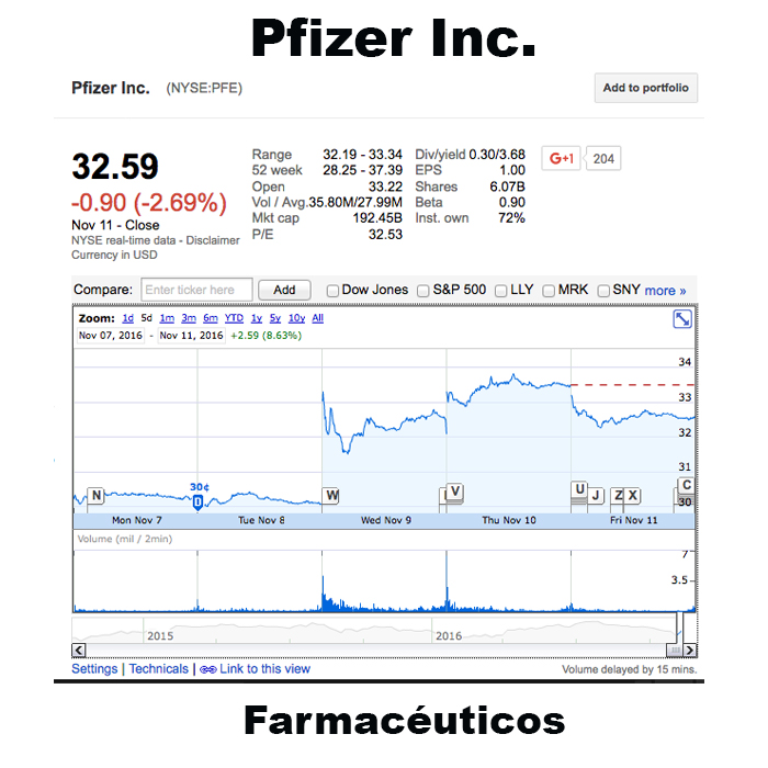 pfizer-esp