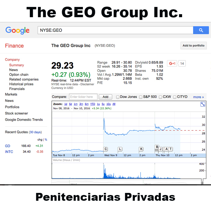 the-geo-group-esp