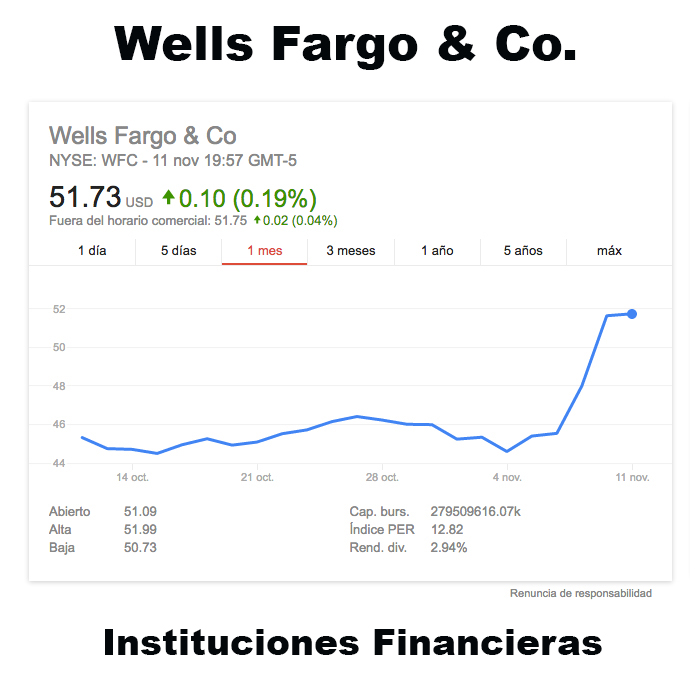 wells-fargo-esp
