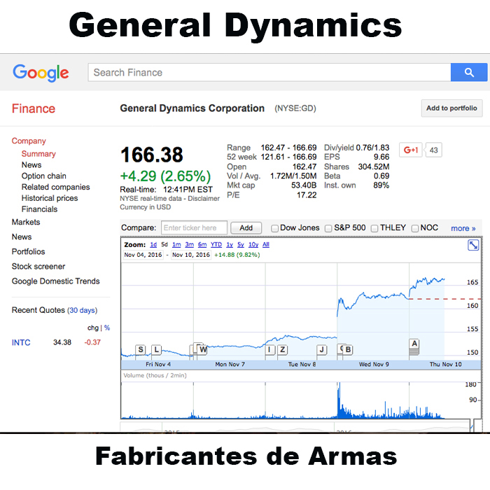 general-dynamics-esp