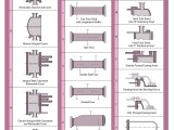 Effectively Design Shell And Tube Heat Exchangers Subzero Solutions