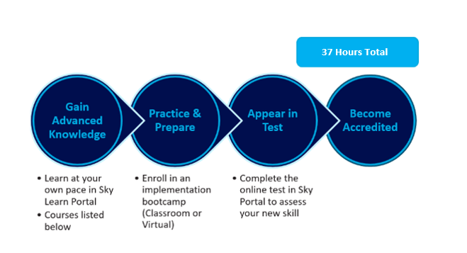 Scpo Accreditation Path Technical - Best Mountain Pictures in Desktop