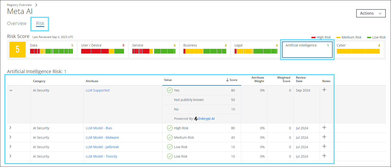 Monitor User Activities For Shadow Cloud Services Skyhigh Security - Download Classic Abstract Design | Retina