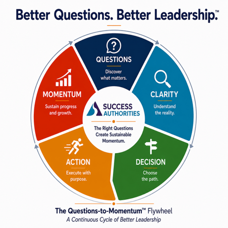 Conversations for Clarity Flywheel