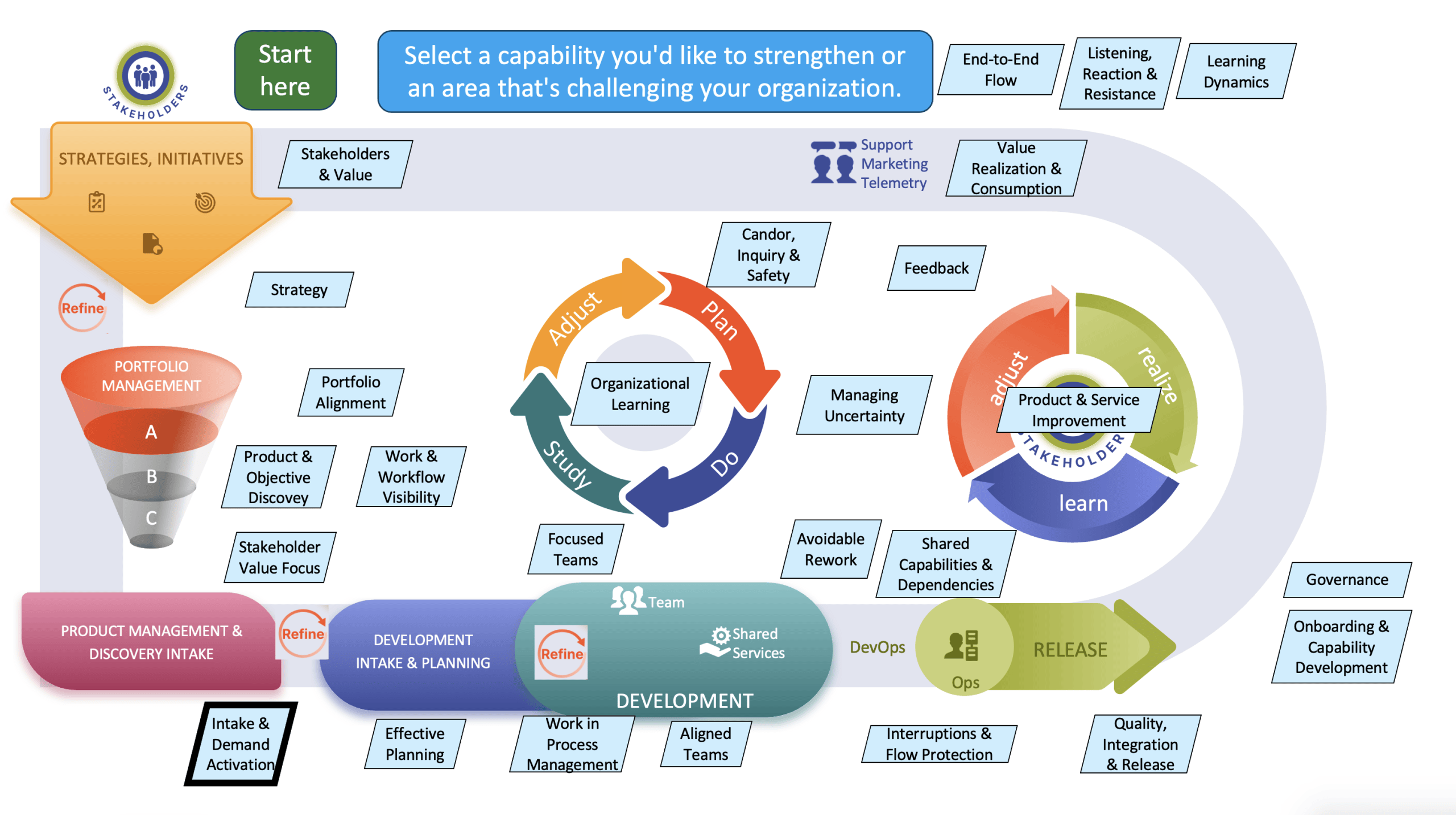Intake Process