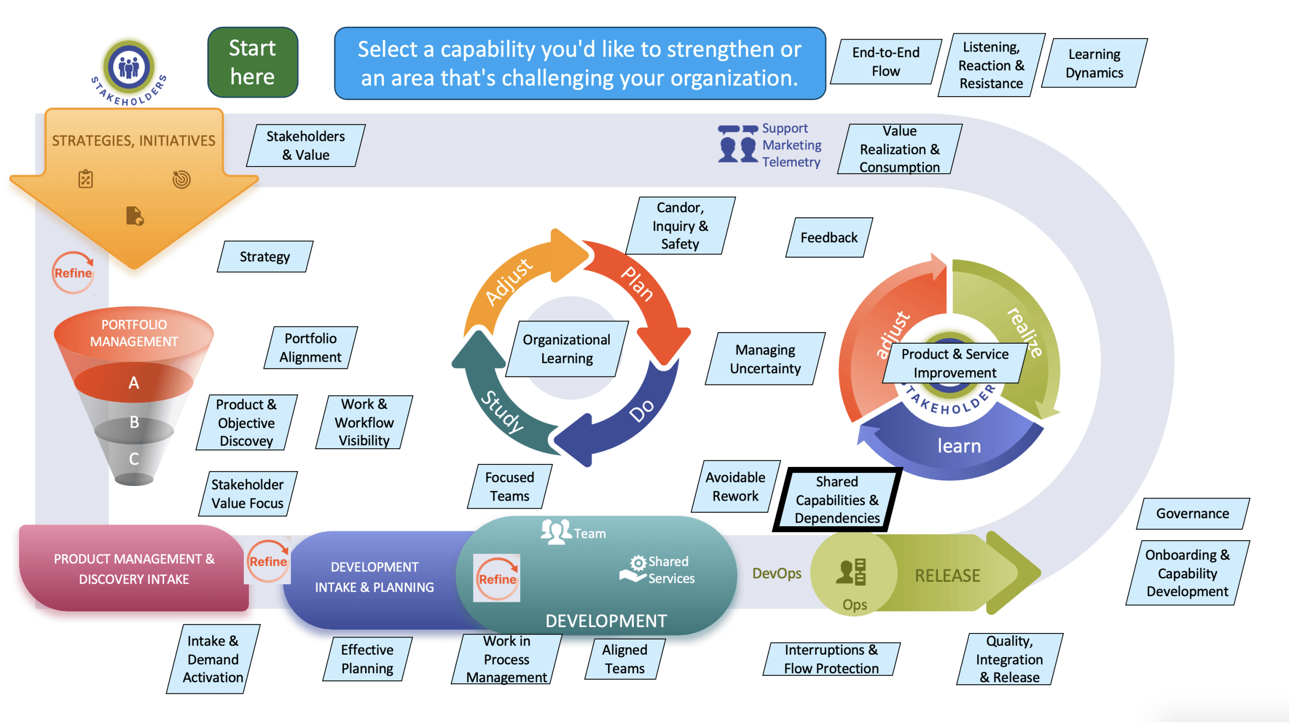 Shared Services