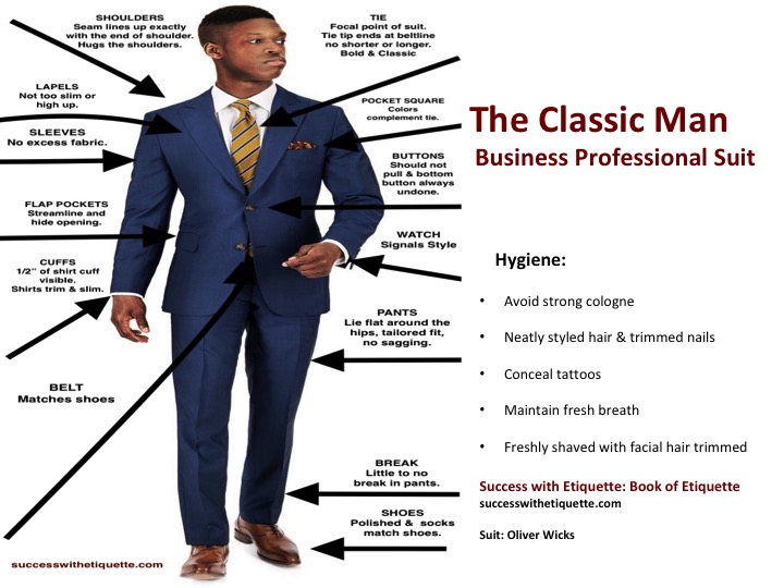 How To Properly Wear A Men S Suit Success With Etiquette