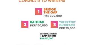 PSI Pakistan celebrate “Makes Space Hackathon” with Prize Distribution ceremony Makes Space Hackathon Feat