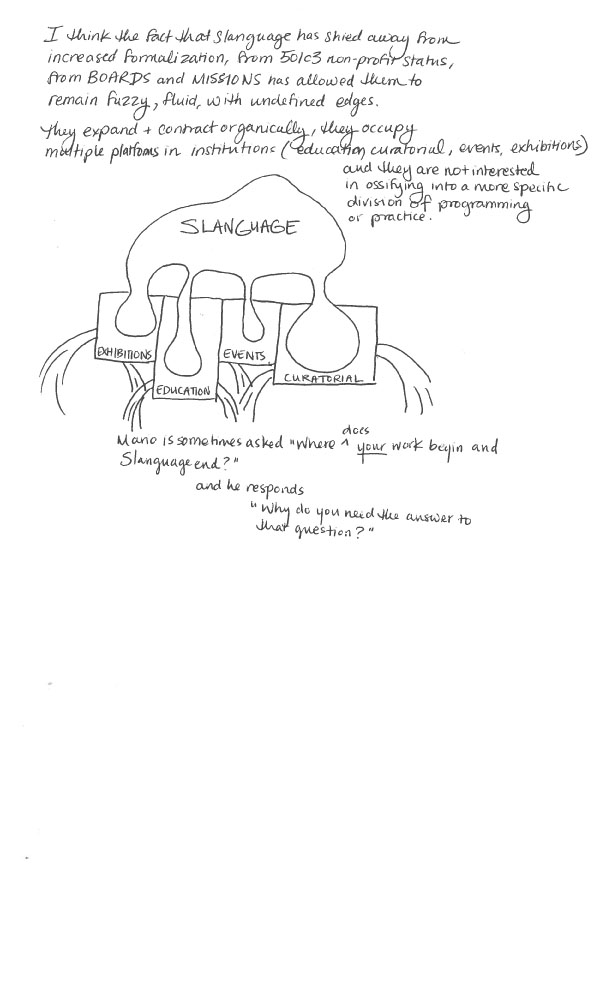 The Many Faces of Slanguage – Sue Bell Yank