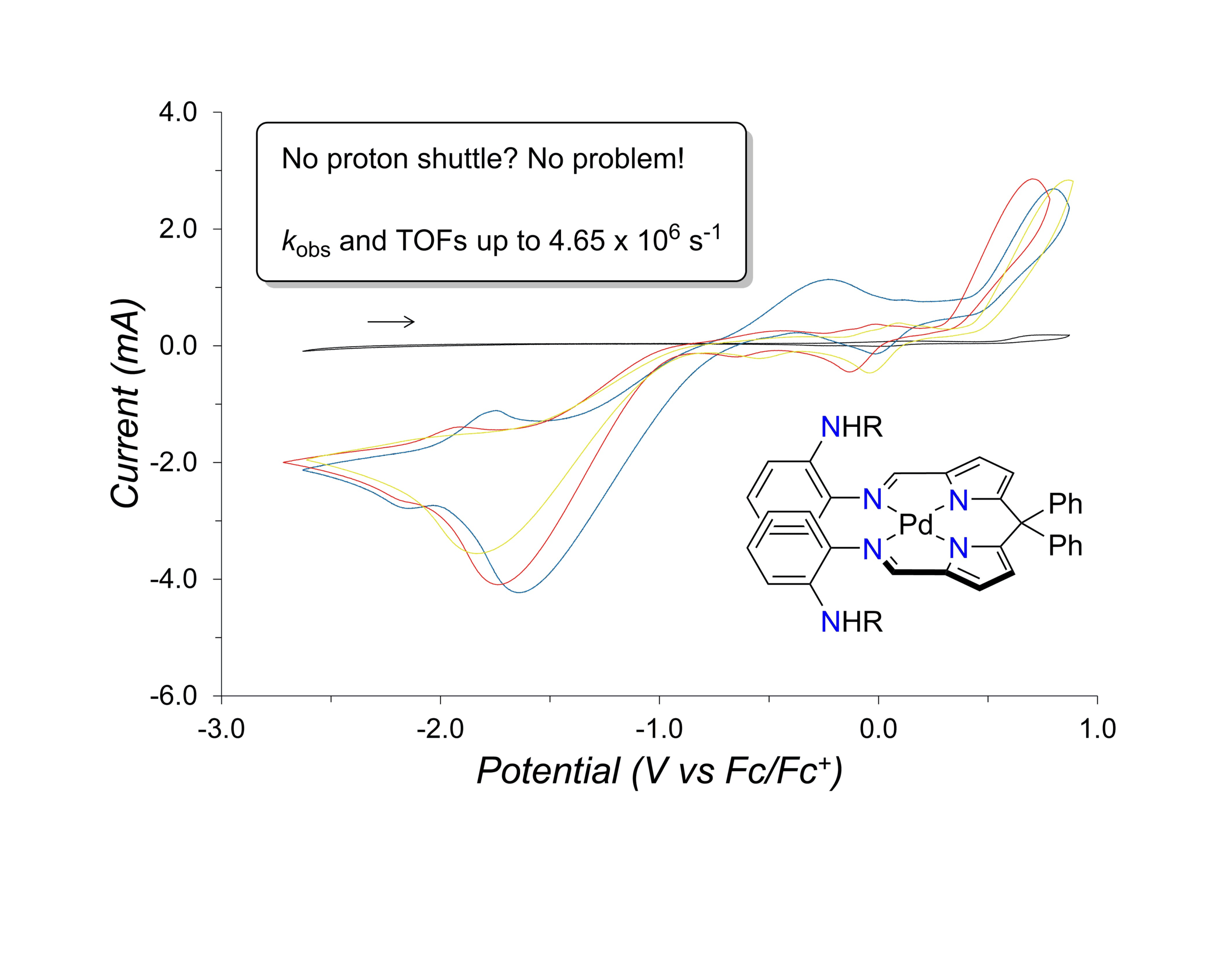 Palladium HER Catalysts Approaching the Diffusion Rate Limit
