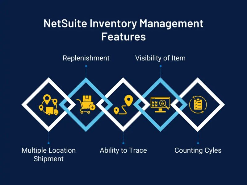 Netsuite Inventory Management For Inventory Optimization - Best Space Patterns in 8K