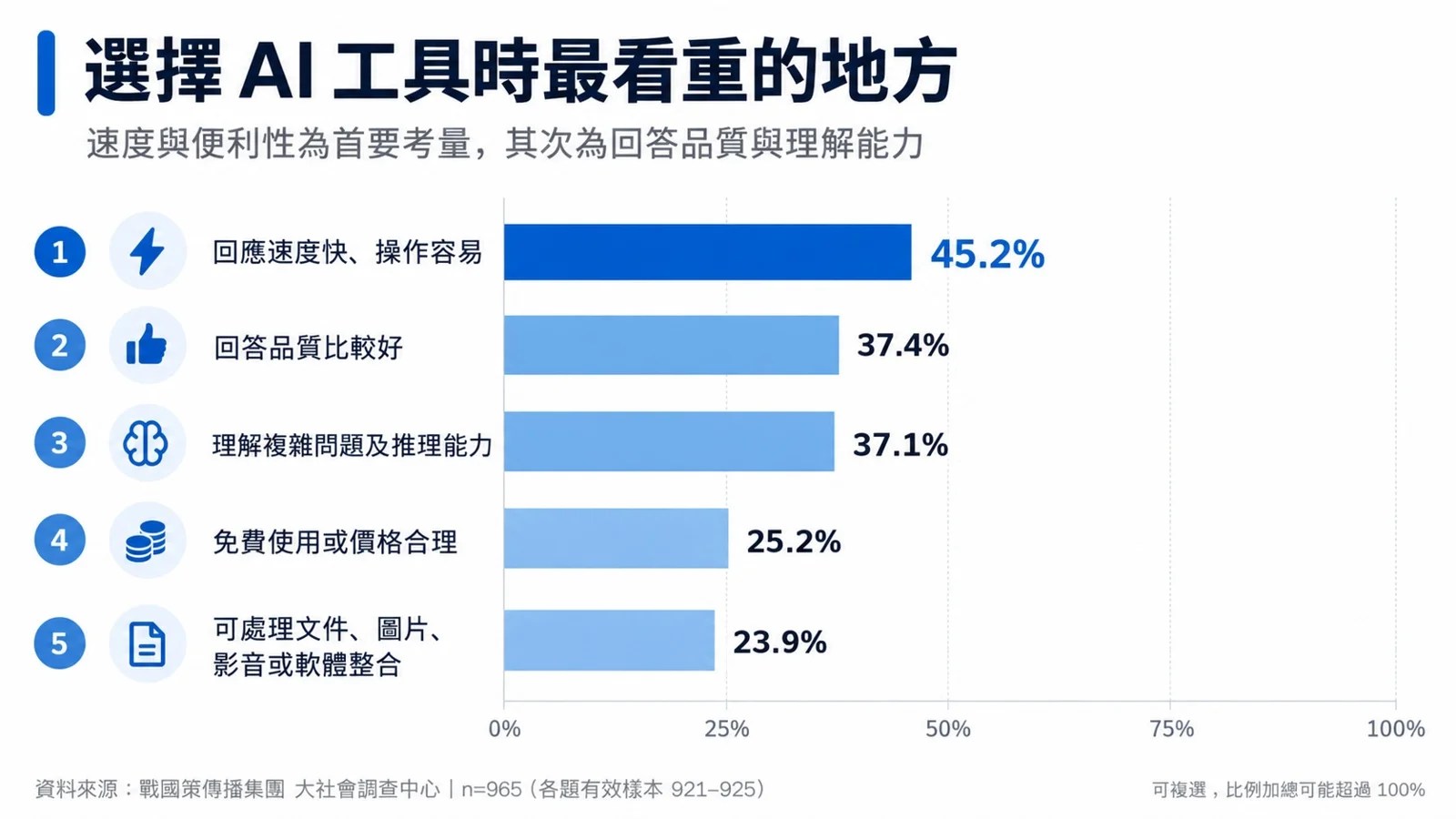台灣職場AI應用情境