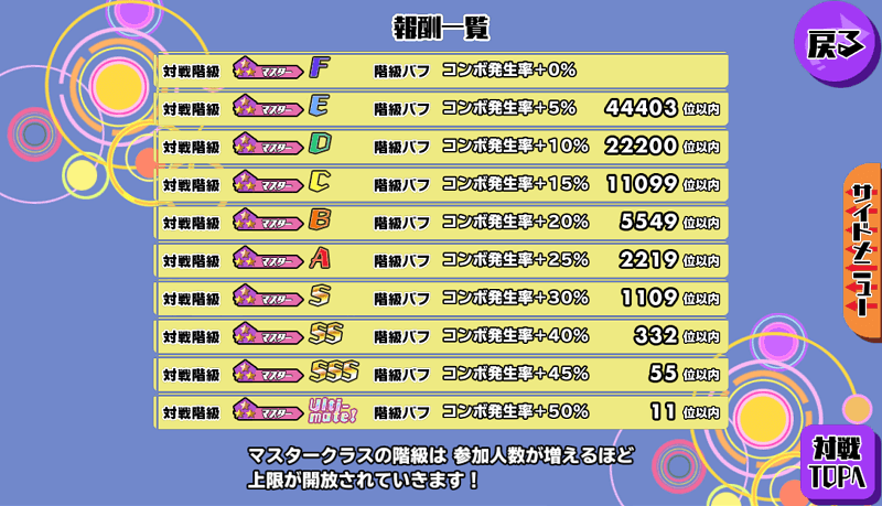 スクストの協力戦で維持するならaランク Bランク