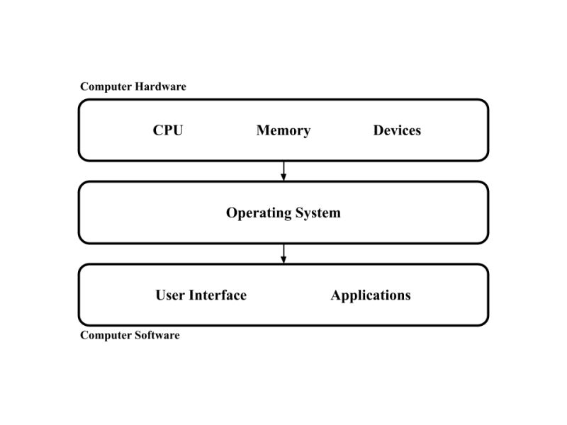 Github Nihalkenkre Emu Os An Operating System Written From Scratch - City Designs - Professional Ultra HD Collection
