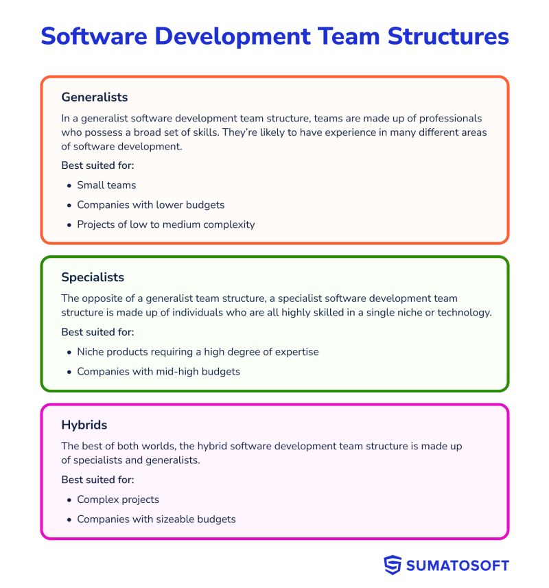 Software Development Team Structure What You Need To Know - Download Modern Colorful Background | 8K