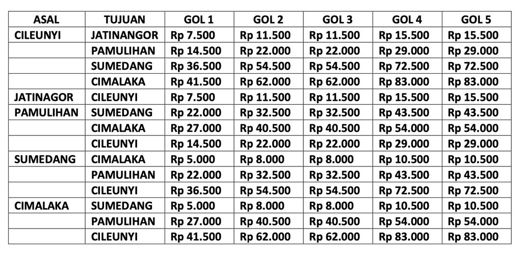 Tarif Tol Cisumdawu mulai berlaku pukul 0:00 28 Februari 2023.