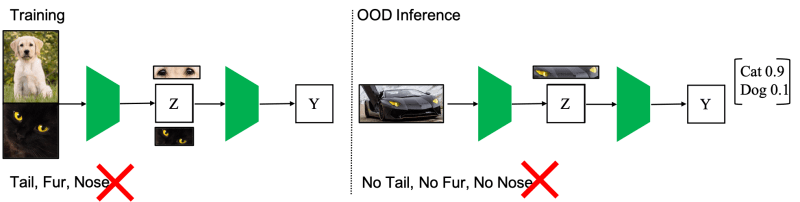 Github Surmann Odesensitivity - Geometric Image Collection - High Resolution Quality
